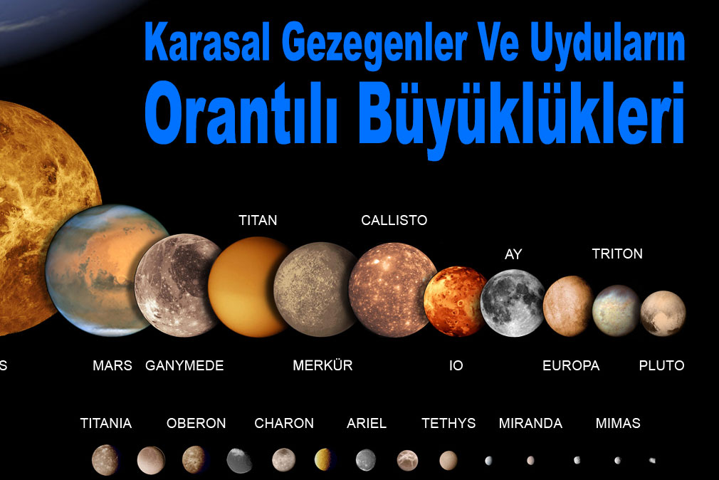 gunes sistemi ndeki karasal gezegenler ve uydular kozmik anafor